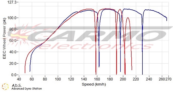 Yamaha MT09 Tuning Tuning of a Yamaha MT09 Tracer